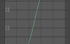 C4D动画曲线编辑辅助插件Cinema 4D Grafixer Beta 0.1
